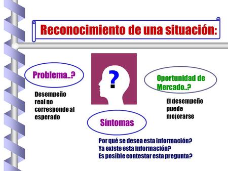 Reconocimiento de una situación: Problema..? Oportunidad de Mercado..? Por qué se desea esta información? Ya existe esta información? Es posible contestar.