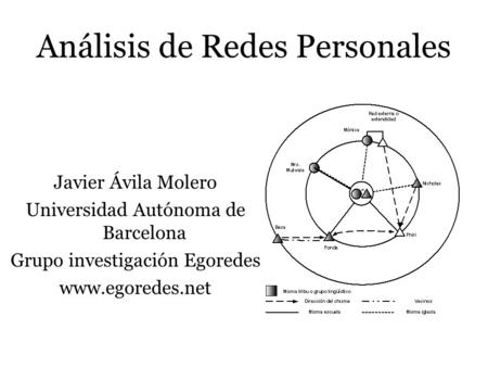 Análisis de Redes Personales Javier Ávila Molero Universidad Autónoma de Barcelona Grupo investigación Egoredes www.egoredes.net.