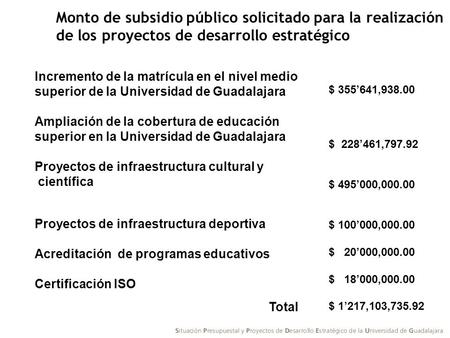Incremento de la matrícula en el nivel medio superior de la Universidad de Guadalajara Ampliación de la cobertura de educación superior en la Universidad.