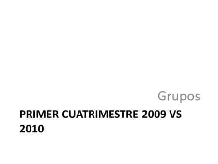 PRIMER CUATRIMESTRE 2009 VS 2010 Grupos. 94,022 93,062 Admisiones Mega 87,181 Domo 34% % 32% Museo 274,265 100% Primer Cuatrimestre 2010 Personas 99,436.