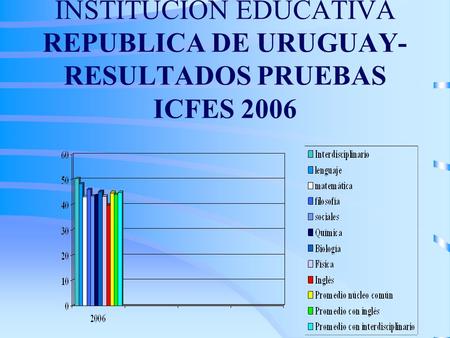 INSTITUCION EDUCATIVA REPUBLICA DE URUGUAY- RESULTADOS PRUEBAS ICFES 2006.