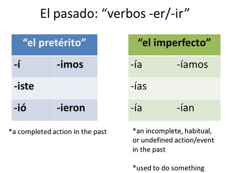 El pasado: “verbos -er/-ir” “el pretérito” -í-imos -iste -ió-ieron “el imperfecto” -ía-íamos -ías -ía-ían *a completed action in the past *an incomplete,