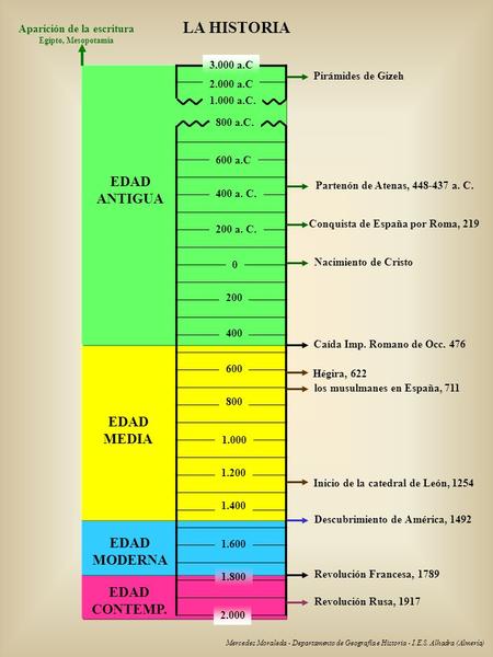 Aparición de la escritura