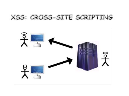 XSS CROSS SITE SCRIPTING Es un tipo de inseguridad informática o agujero de seguridad típico de las aplicaciones Web, que permite a una tercera parte.