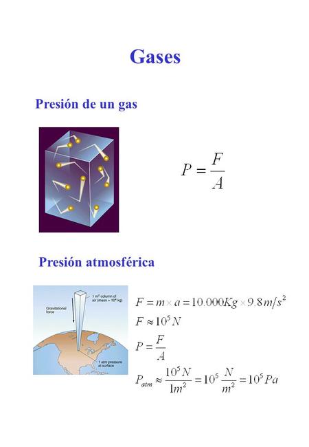 Gases Presión de un gas Presión atmosférica.
