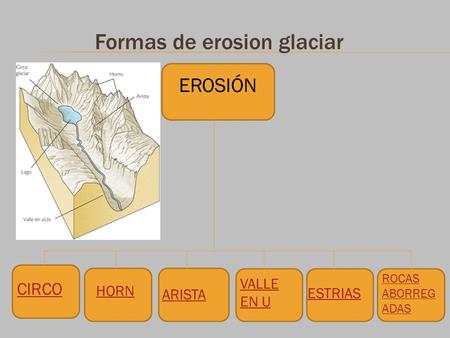 Formas de erosion glaciar