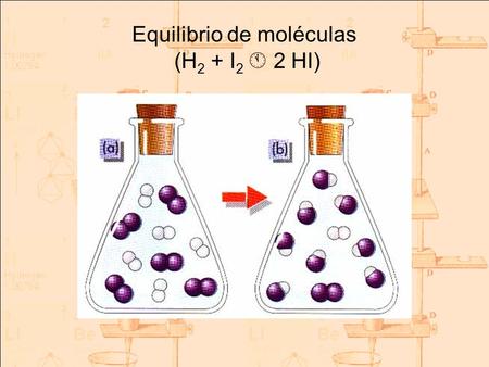 Equilibrio de moléculas (H2 + I2  2 HI)