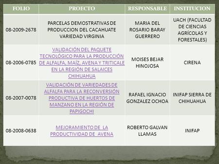 FOLIOPROECTORESPONSABLEINSTITUCION 08-2009-2678 PARCELAS DEMOSTRATIVAS DE PRODUCCION DEL CACAHUATE VARIEDAD VIRGINIA MARIA DEL ROSARIO BARAY GUERRERO UACH.