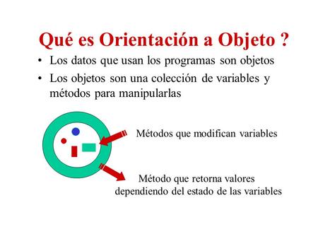 Qué es Orientación a Objeto ? Los datos que usan los programas son objetos Los objetos son una colección de variables y métodos para manipularlas Métodos.