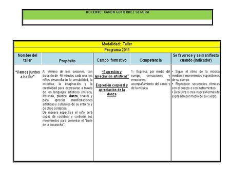 innovación educativa, núm. 11, febrero, Barcelona, Graó (Educación), pp. 13-18.  Benchimol, Karina y Cecilia Román (2000), “Piedra libre al taller en.