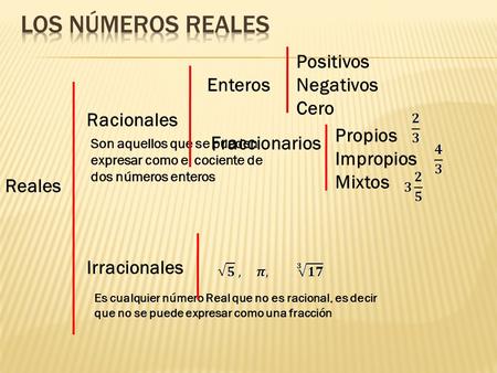 Los números reales Positivos Negativos Enteros Cero Racionales Propios