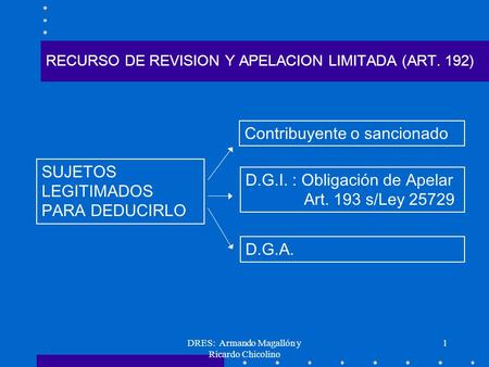 DRES: Armando Magallón y Ricardo Chicolino 1 RECURSO DE REVISION Y APELACION LIMITADA (ART. 192) Contribuyente o sancionado D.G.I. : Obligación de Apelar.