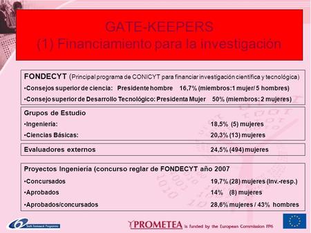 GATE-KEEPERS (1) Financiamiento para la investigación FONDECYT ( Principal programa de CONICYT para financiar investigación científica y tecnológica) Consejos.