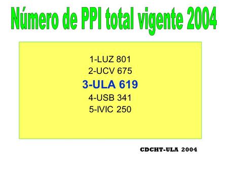 1-LUZ 801 2-UCV 675 3-ULA 619 4-USB 341 5-IVIC 250 CDCHT-ULA 2004.