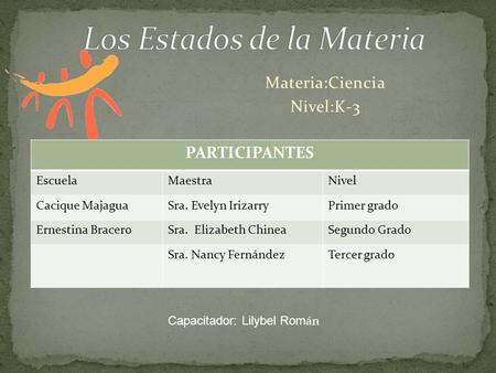 Materia:Ciencia Nivel:K-3 Capacitador: Lilybel Rom án PARTICIPANTES EscuelaMaestraNivel Cacique MajaguaSra. Evelyn IrizarryPrimer grado Ernestina BraceroSra.