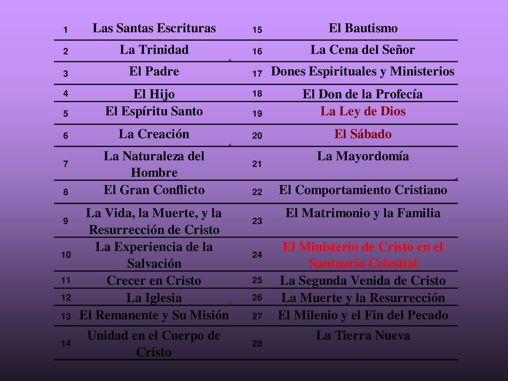 28 Doctrinas Fundamentales de la Iglesia Adventista. - ppt descargar 28 Doctrinas Fundamentales de la Iglesia Adventista. - ppt descargar