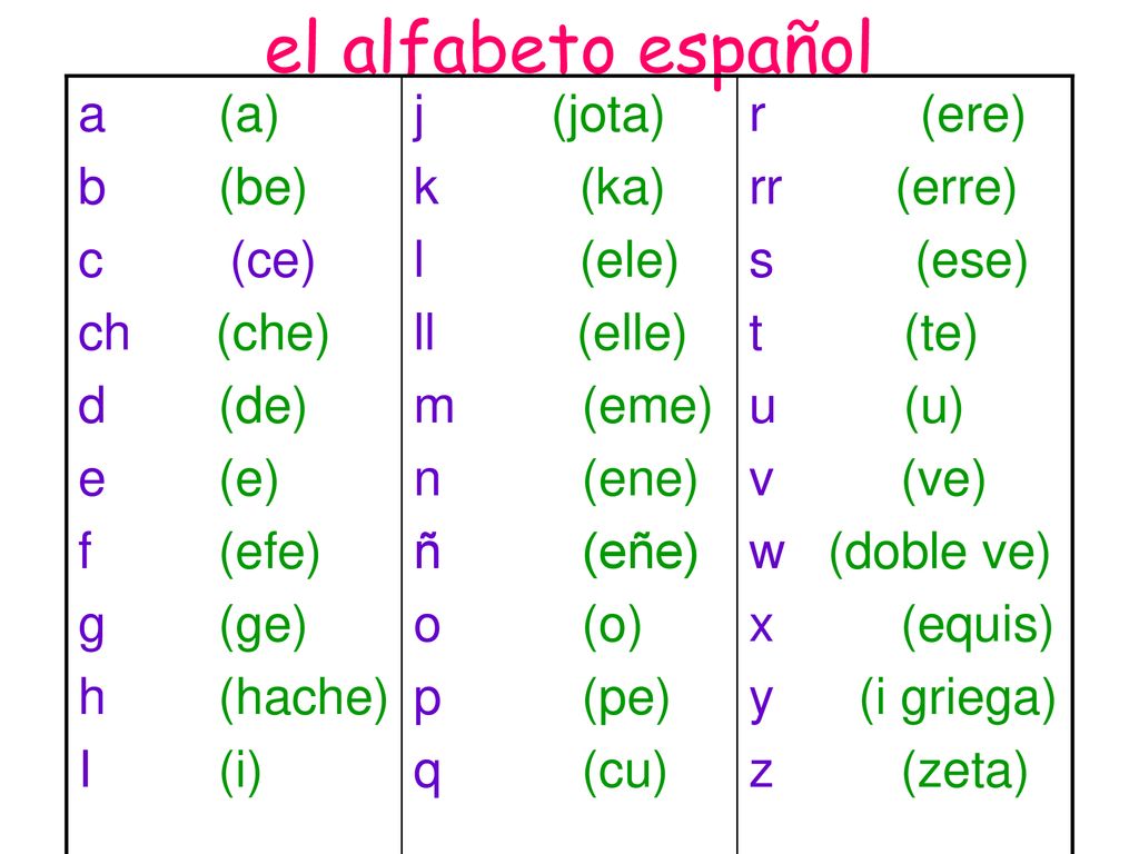 El Alfabeto Espanol A A B Be C Ce Ch Che D De E E F Efe Ppt Descargar