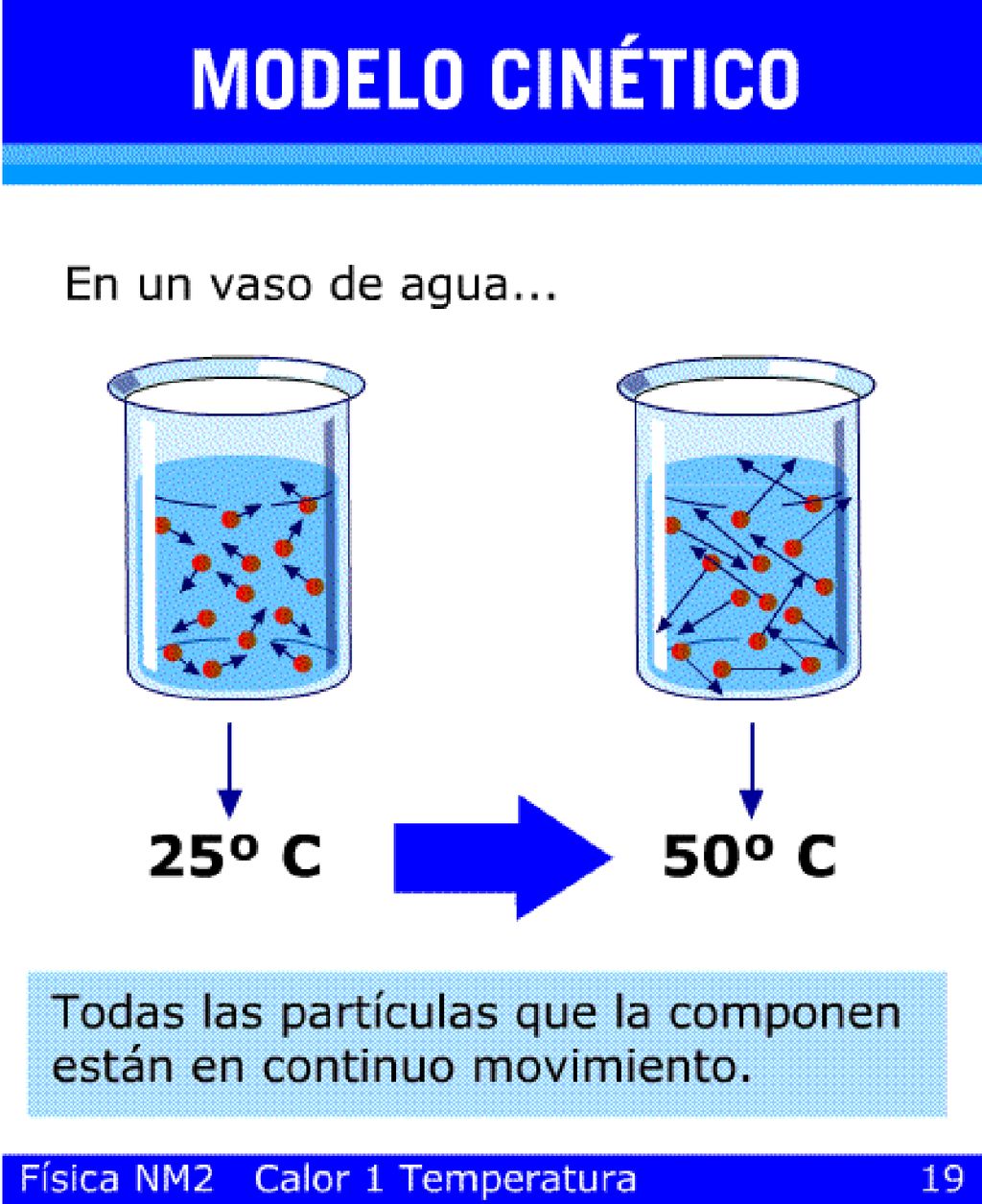 TEMPERATURA Tipos de termómetros Medición de la temperatura Modelo cinético.  - ppt descargar