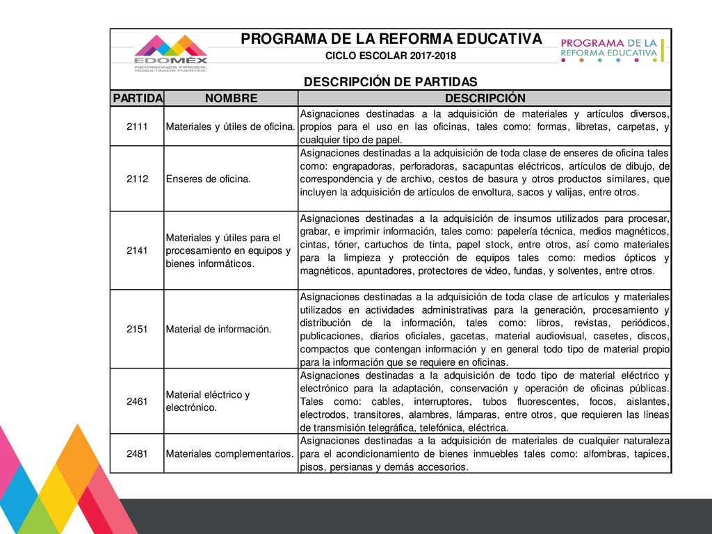 Supervisiones Escolares De Zona, - Ppt Descargar