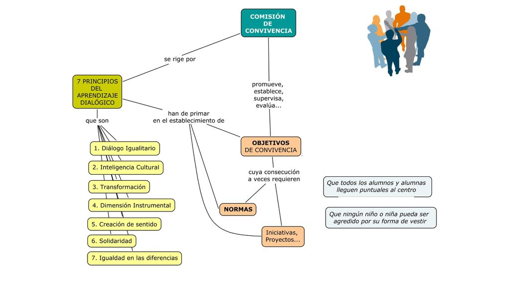 El Modelo dialógico de Resolución de Conflictos - ppt descargar