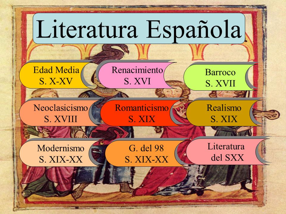 Resultado de imagen para literatura española en cuadros cronologicos