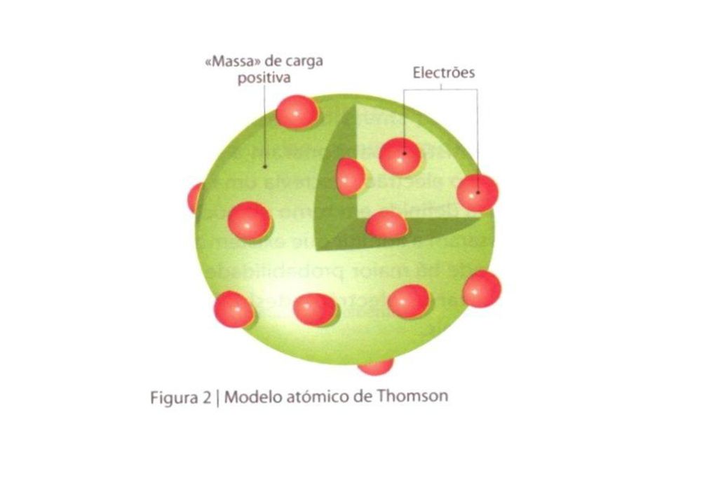 El átomo divisible THOMSON. - ppt descargar