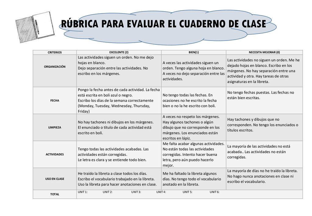 RÚBRICA PARA EVALUAR EL CUADERNO DE CLASE - ppt descargar RÚBRICA PARA EVALUAR EL CUADERNO DE CLASE - ppt descargar