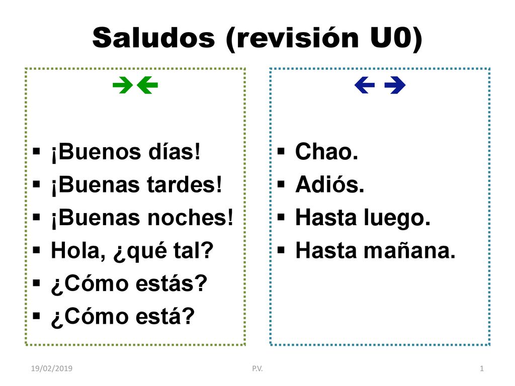 Saludos (revisión U0) ¡Buenos días! ¡Buenas tardes! ¡Buenas noches! - ppt descargar Saludos (revisión U0) ¡Buenos días! ¡Buenas tardes! ¡Buenas noches! - ppt descargar