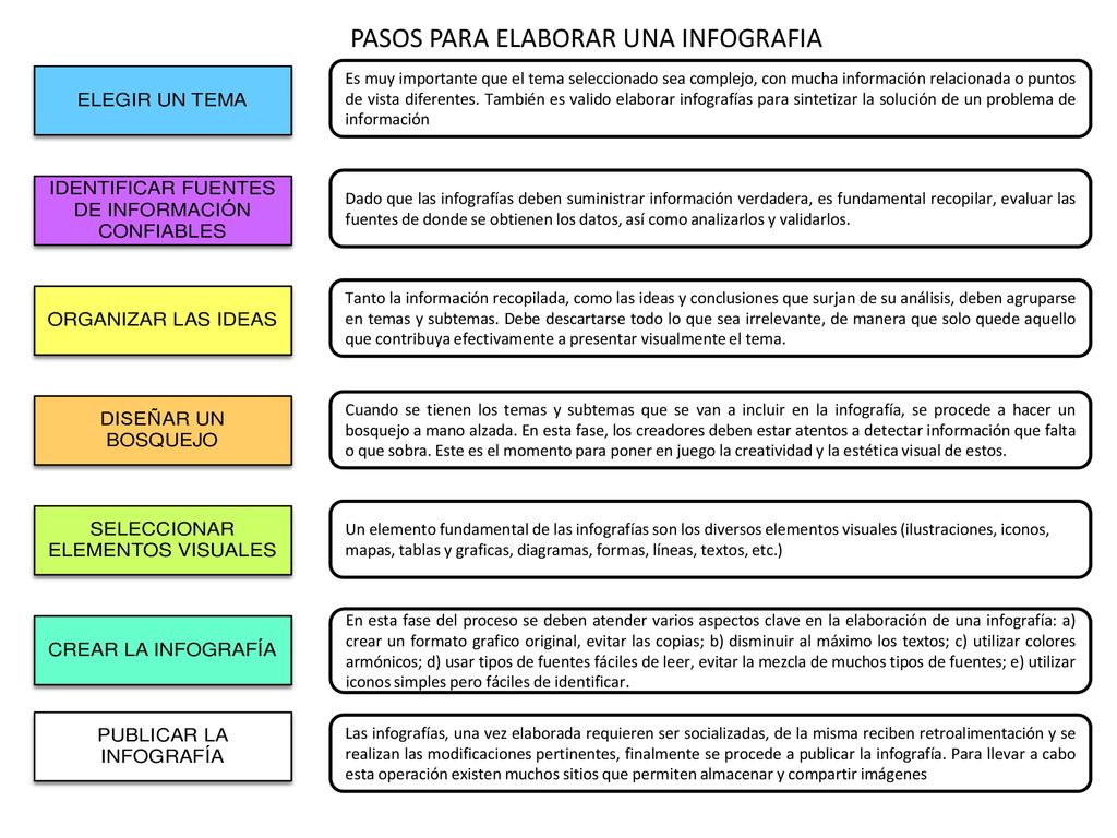 Cómo hacer un ENSAYO LITERARIO [Ejemplos, pasos y estructura] |  Informacionde.info