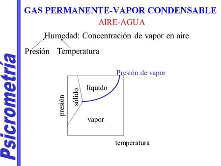 Psicrometría AIRE-AGUA Humedad: Concentración de vapor en aire Presión