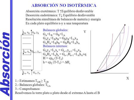 Absorción exotérmica: T ↑Equilibrio desfavorable Desorción endotérmica: T↓ Equilibrio desfavorable Resolución simultánea de balances de materia y energía.