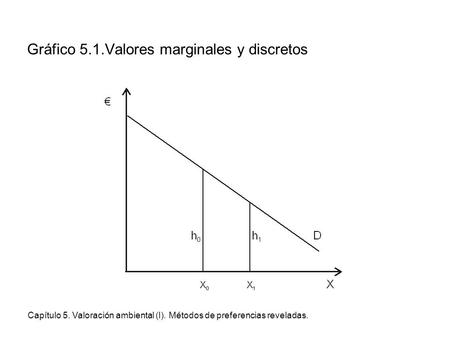 Gráfico 5.1.Valores marginales y discretos