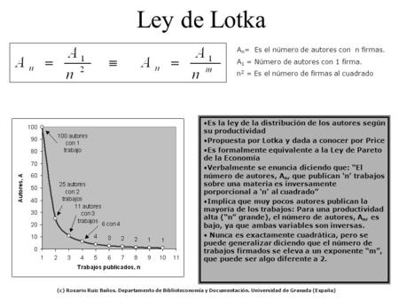 Ley de Lotka An= Es el número de autores con n firmas.