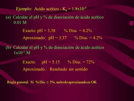 Ejemplo: Acido acético - Ka = 1.8x10-5