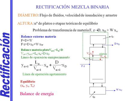 Rectificación RECTIFICACIÓN MEZCLA BINARIA Balance de energía