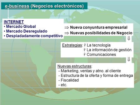 INTERNET Mercado Global Mercado Desregulado Despiadadamente competitivo e-business (Negocios electrónicos)  Nueva conyuntura empresarial  Nuevas posibilidades.