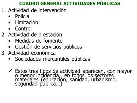 CUADRO GENERAL ACTIVIDADES PÚBLICAS 1.Actividad de intervención Policía Limitación Control 2.Actividad de prestación Medidas de fomento Gestión de servicios.