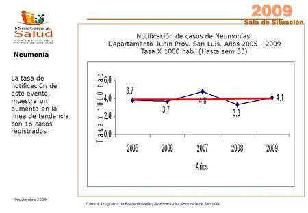 2009 Sala de Situación Septiembre 2009 Fuente: Programa de Epidemiología y Bioestadística. Provincia de San Luis. Neumonía Notificación de casos de Neumonías.
