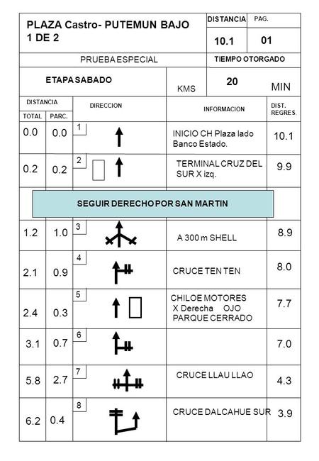 PLAZA Castro- PUTEMUN BAJO 1 DE 2 DISTANCIA PAG. TIEMPO OTORGADO MIN PRUEBA ESPECIAL KMS DIRECCION DISTANCIA TOTALPARC. INFORMACION DIST. REGRES. 10.1.