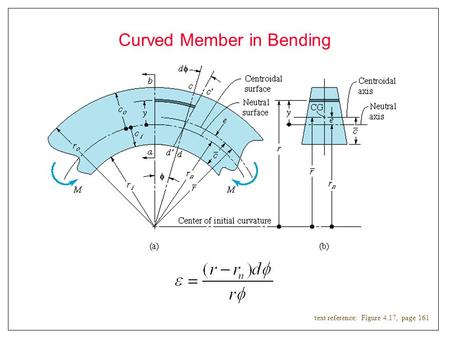 Curved Member in Bending text reference: Figure 4.17, page 161.