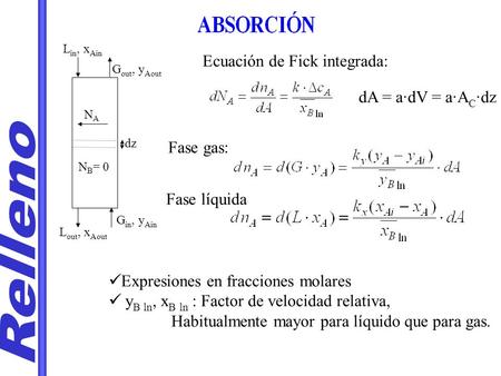 Relleno Ecuación de Fick integrada: dA = a·dV = a·AC·dz Fase gas: