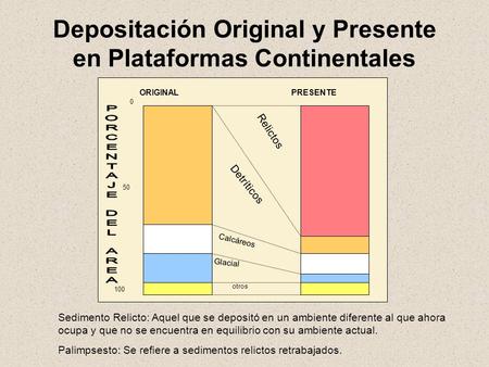 ORIGINALPRESENTE 0 100 50 Relictos Detríticos Calcáreos Glacial otros Depositación Original y Presente en Plataformas Continentales Sedimento Relicto: