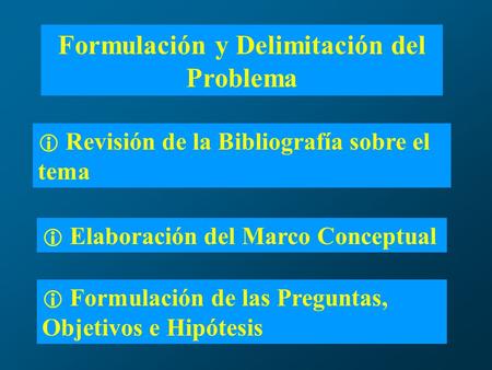 Formulación y Delimitación del Problema