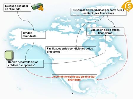 Búsqueda de rentabilidad por parte de las instituciones financieras Facilidades en las condiciones de los prestamos Rápido desarrollo de los créditos “subprimes”