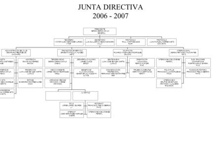 JUNTA DIRECTIVA 2006 - 2007 TESORERO VÍCTOR HUGO MERCADER JURADO VÍTOR BOLETÍN JORGE ALBERTO CASTAÑEDA INGE ASISTENCIA RAMÓN GUTIÉRREZ RAMÓN COMPAÑERISMO.