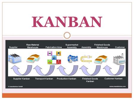 KANBAN.