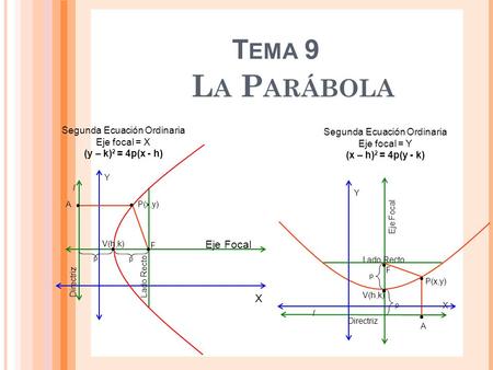 La Parábola Tema 9 F Eje Focal X Segunda Ecuación Ordinaria