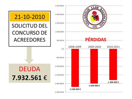 2008-20092009-20102010-2011 21-10-2010 SOLICITUD DEL CONCURSO DE ACREEDORES DEUDA 7.932.561 € PÉRDIDAS.