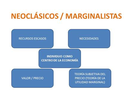 NEOCLÁSICOS / MARGINALISTAS
