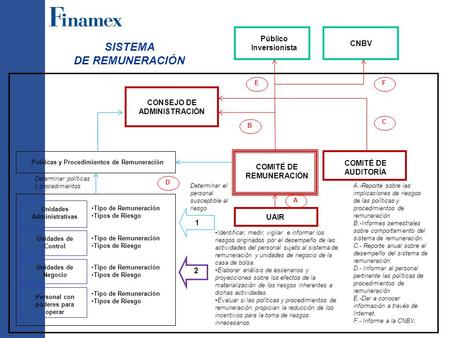 SISTEMA DE REMUNERACIÓN